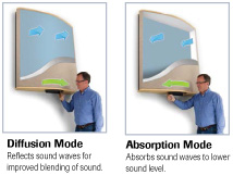 Tunable Acoustical Panels