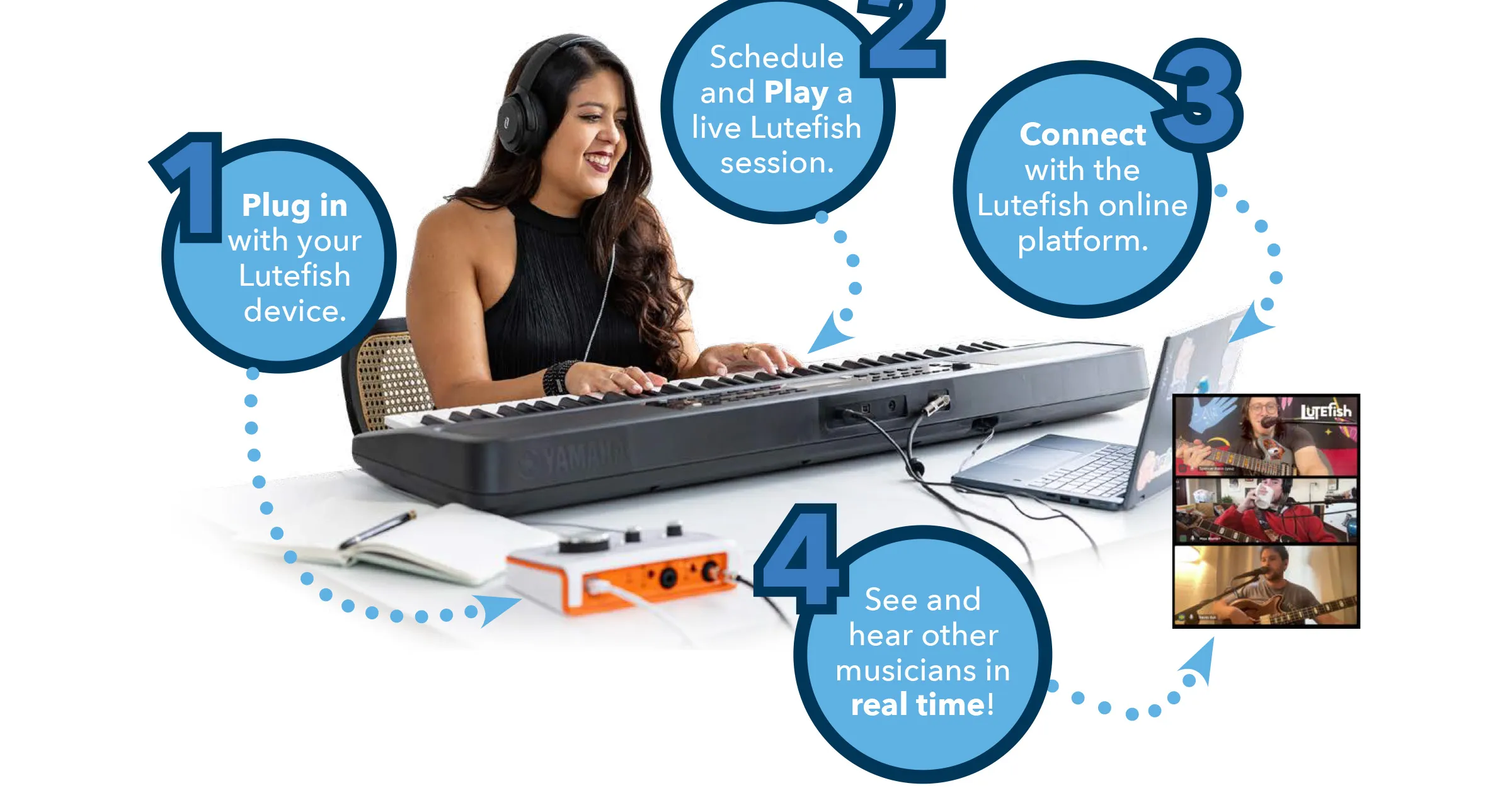 Plug in with your Lutefish device. Schedule and play a live Lutefish session. Connect with the Lutefish online platform. See and hear other musicians in real time.