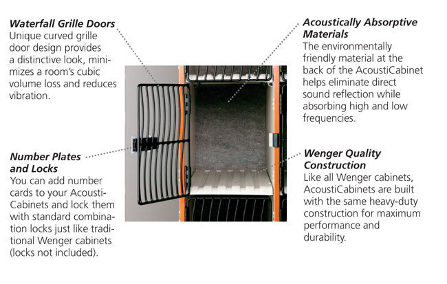 AcoustiCabinets Additional Information