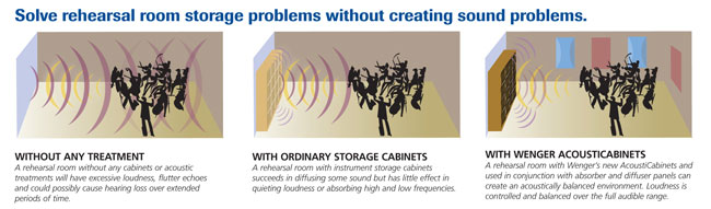 AcoustiCabinets Additional Information