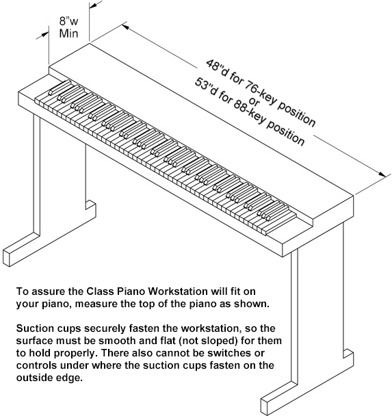 Class Piano Workstation Details