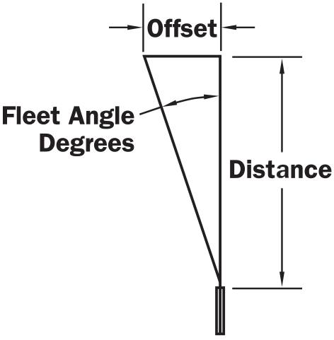 fleet angle diagram