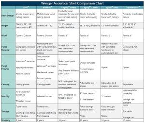 Free Shell Comparison Chart A Guide to Wenger Acoustical Shells: Finding the Perfect Fit for Your ...